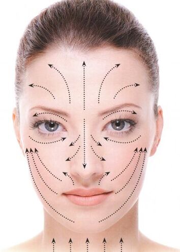 facial massage line
